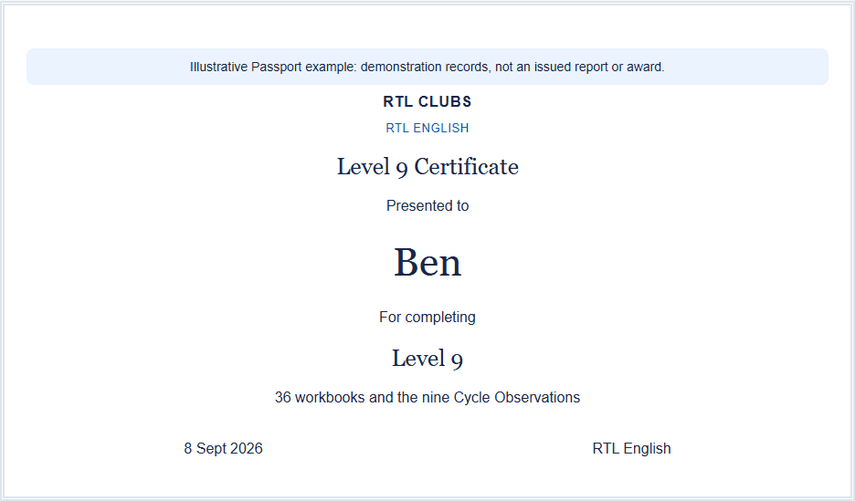 Ben's Level 9 certificate example, using demonstration learning records